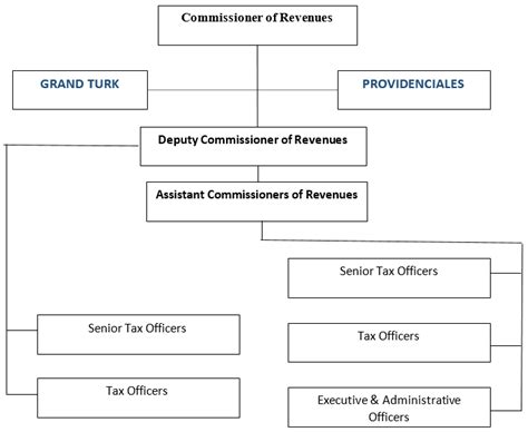 REVENUE OFFICE.